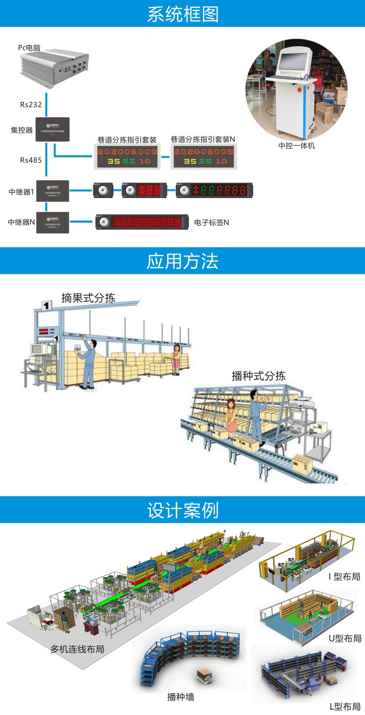 半自動(dòng)包裝機(jī)